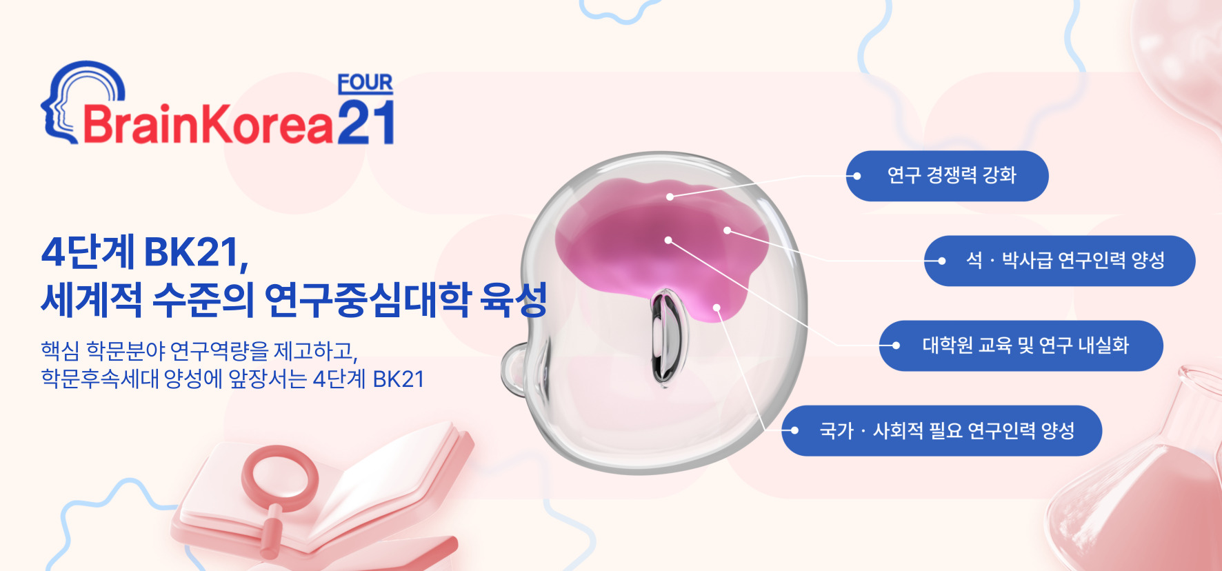 BK21 사업 설명